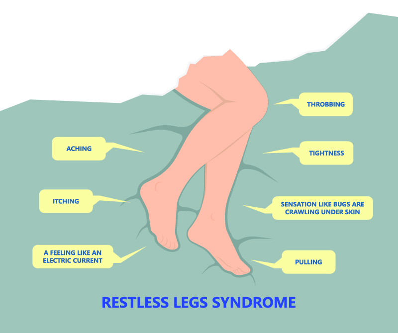 Restless Leg Syndrome in Dallas